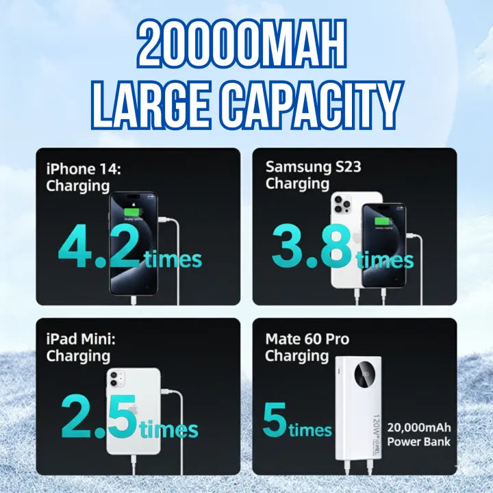 20000mAh Power Bank