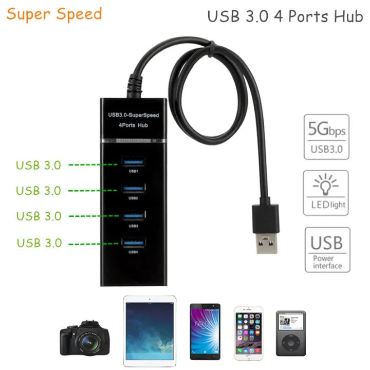 USB 4 Port Hub